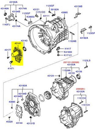 Prizdirek Kapak/Borusu