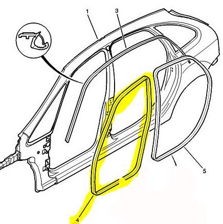 Kapi Fitili Ön Sağ Ve Sol